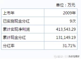 爱尔眼科的十大秘密,爱尔眼科最初在哪
