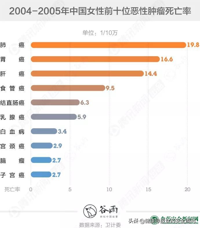 男朋友陪打宫颈癌疫苗,女朋友瞒着我打宫颈癌疫苗