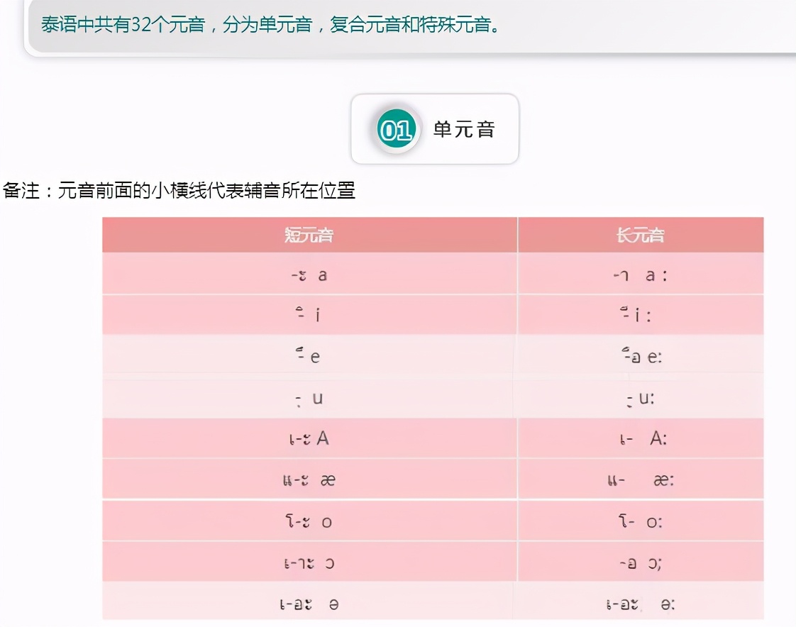 泰语的44个辅音发音表,泰语辅音元音声调