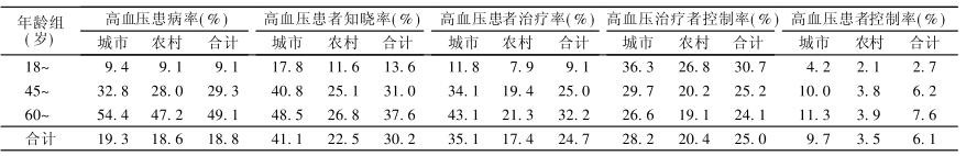 放纵成瘾的年轻人，早就“不行了”