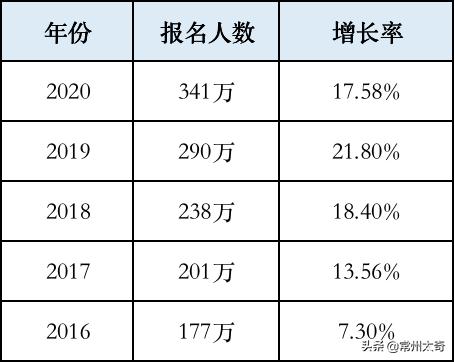 mpa是考研里面最简单的吗,公务员考研报考mpa