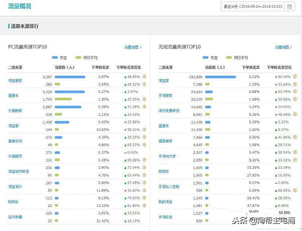 淘宝新手卖家如何提升淘宝店销量,新手淘宝店铺怎么提升流量和销量
