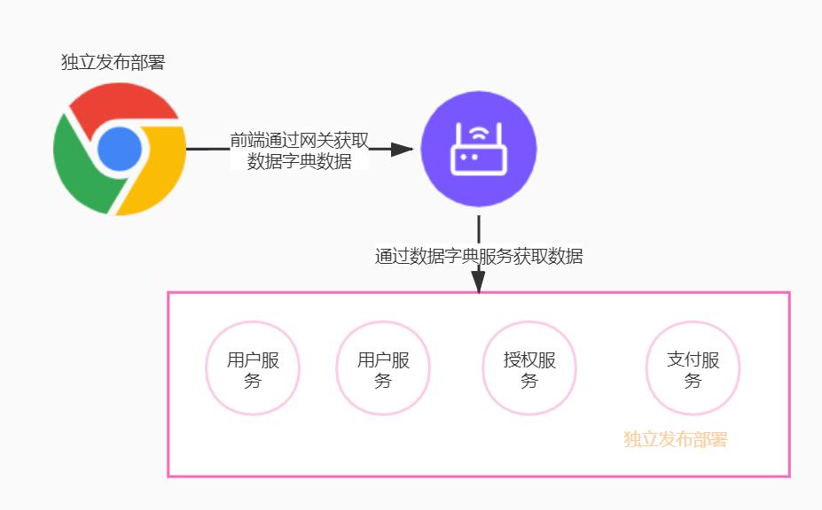 微服务架构设计与最佳实践,微服务数据库架构设计方案