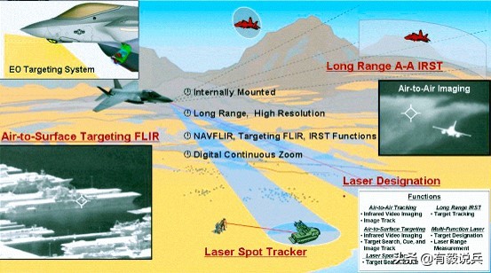 f35闪电隐身战斗机精彩视频上集,F-35闪电战机