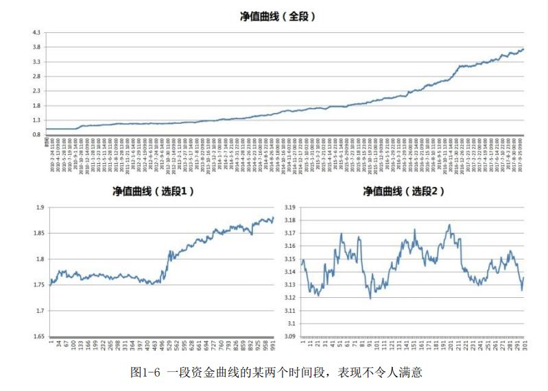 股票量化交易的7个策略在线读,量化投资分析的理论基础