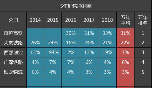 2023铁路盈利排行,中国铁路各大公司收入排行