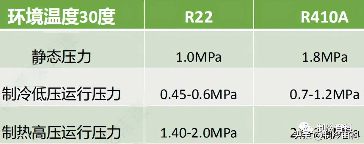 冷媒追加剂是单独计算的吗,多联系统冷媒管径怎么计算