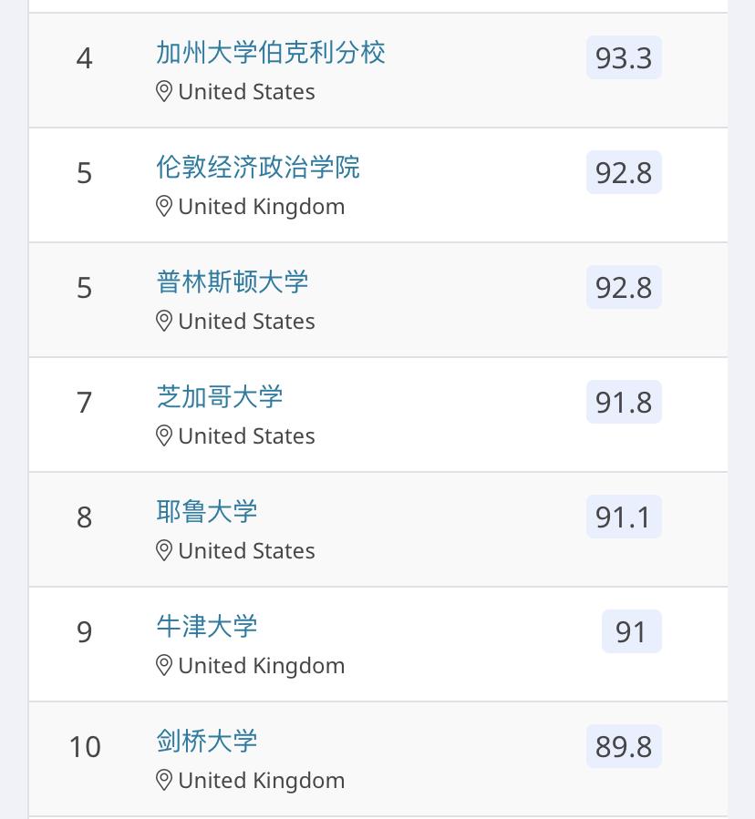 留学如何选专业三大热门交叉专业,国外留学各大优势专业排名