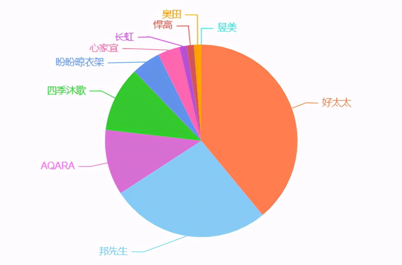 电动晾衣架怎么分辨真假,电动晾衣架怎么辨别好坏