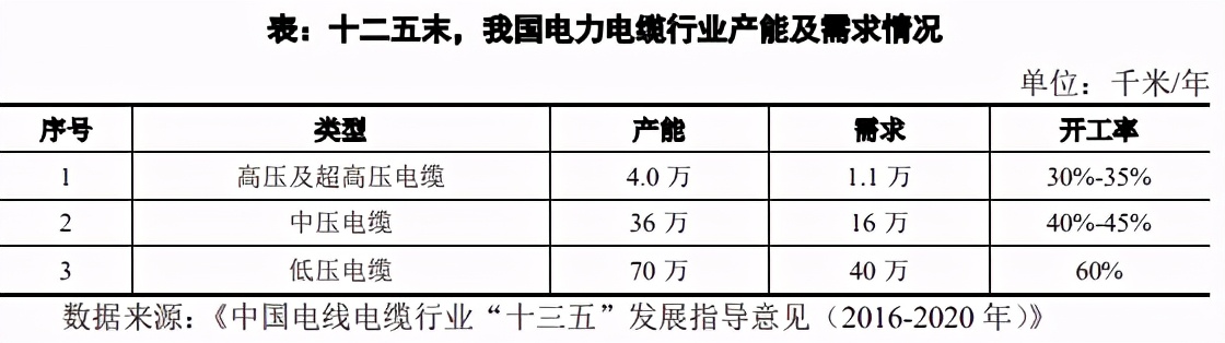 业绩下滑如何分析市场原因,华通线缆重组预期