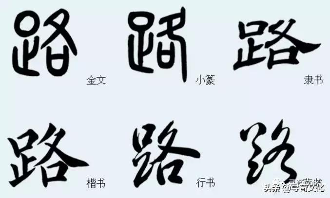 姓氏文化与汉字文化,路汉字