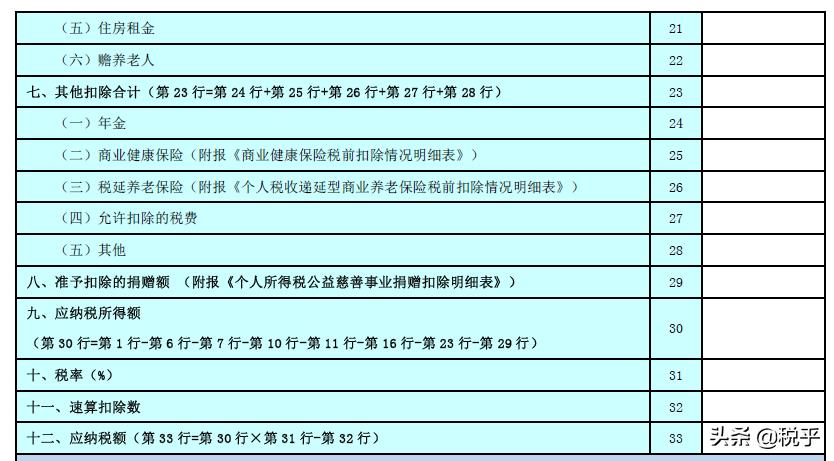 个人所得税纳税申报表填写范本,个人所得税纳税申报表a表如何填