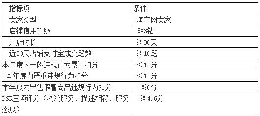 天猫淘金币在哪里设置,天猫购物怎么领淘金币教程