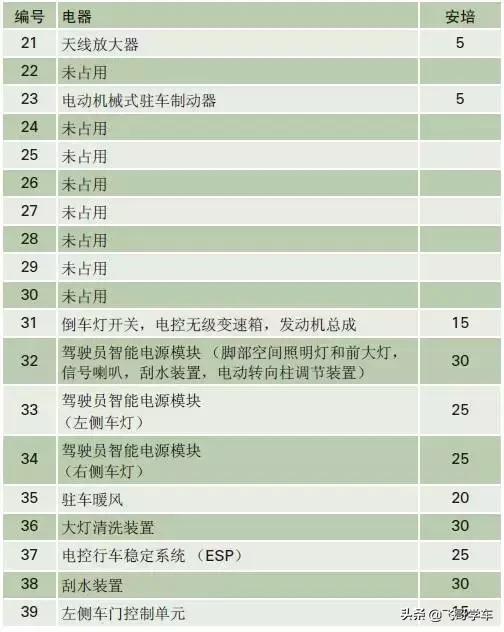 奥迪a3高位刹车灯保险丝位置,新款奥迪a3保险丝