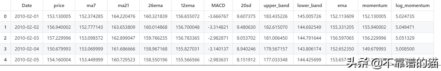 利用深度学习来预测股票价格变动(长文,建议收藏)