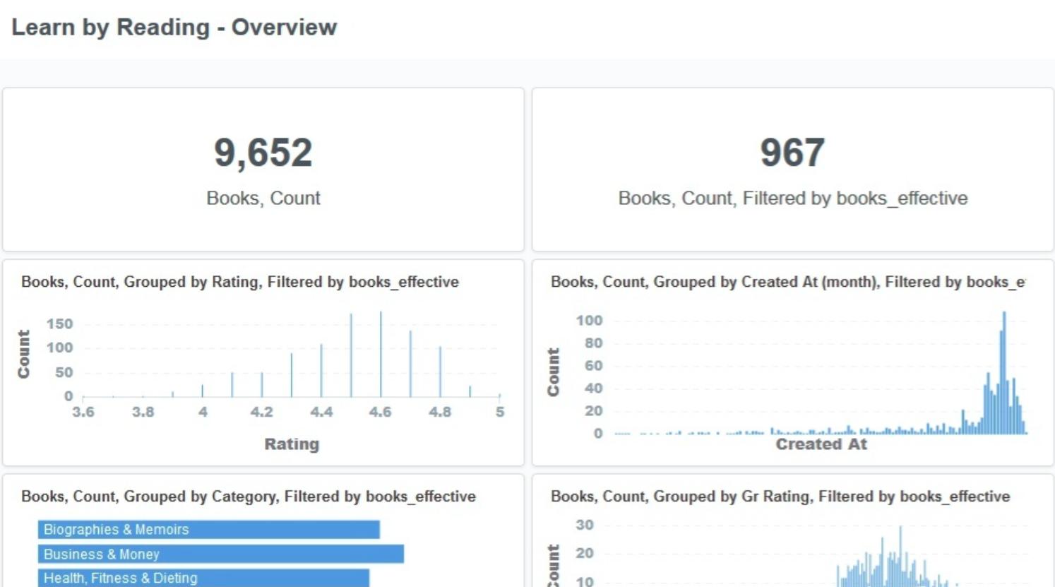 阿里创业员工分享公司的BI选型之路！自研、开源的坑都踩过