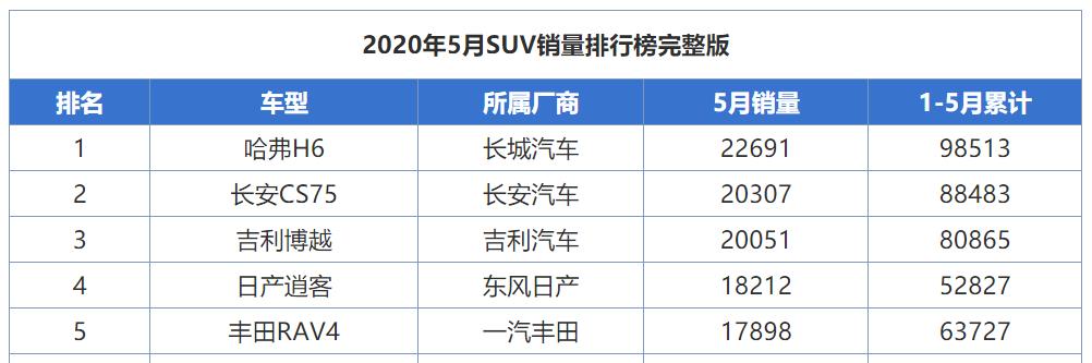 7座suv排行榜前十名10万左右合资,2021十大建议买的合资suv10万左右