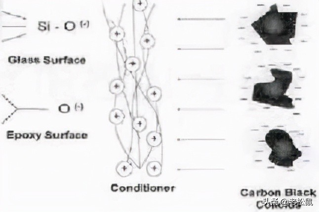 化学镀厚铜,化学镀硬铬工艺流程
