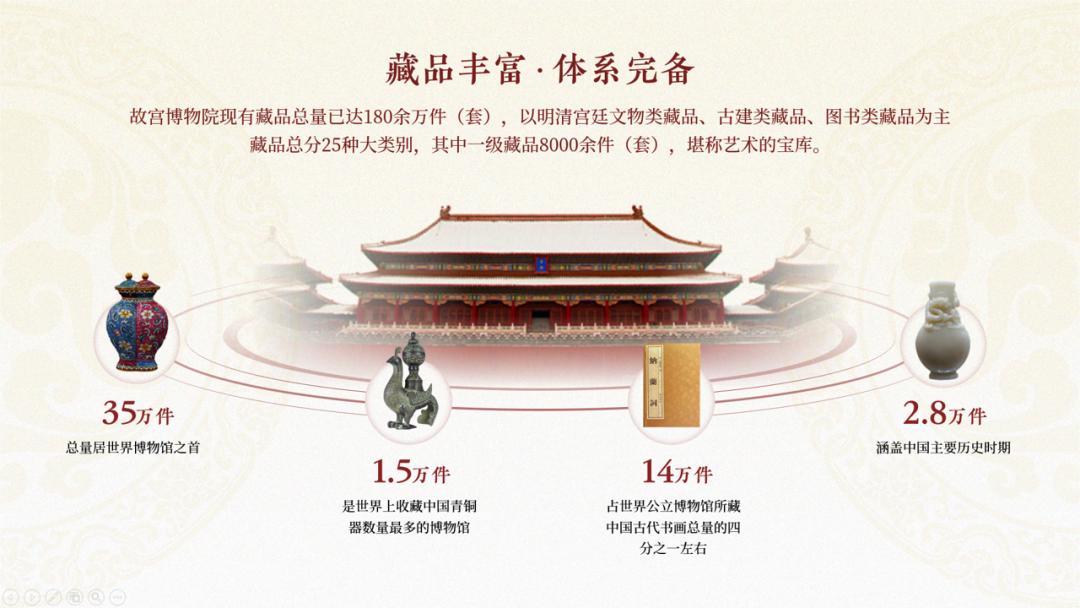 爆改ppt,一键更改每页ppt