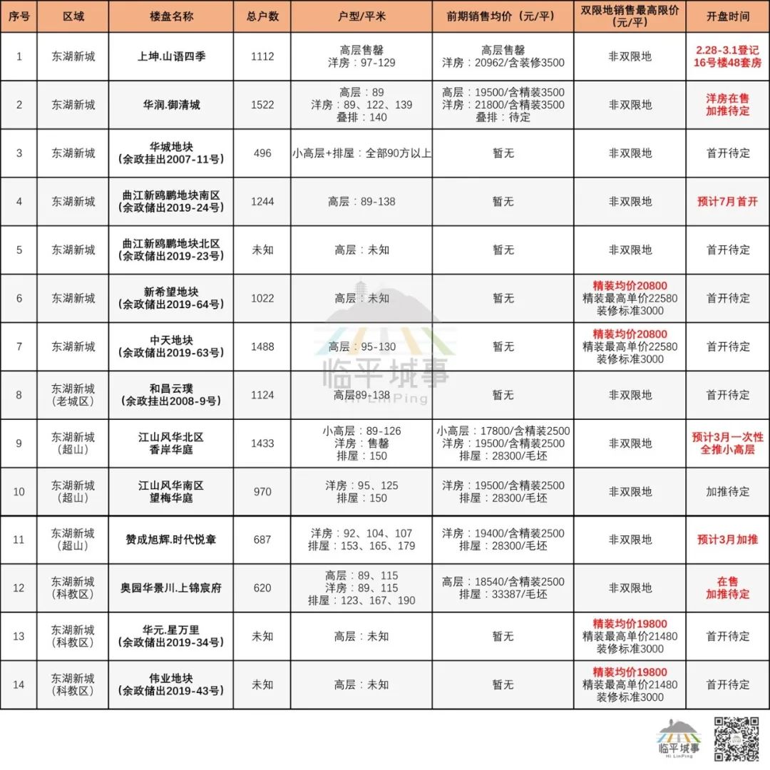 杭州地铁口附近刚需房出售,杭州东湖新城楼盘哪个好