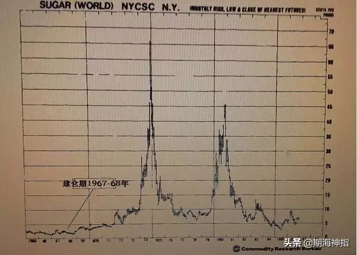 期货大师克罗投资经历,期货大师克罗手稿