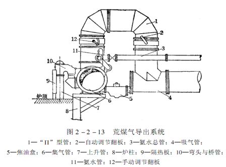 焦炉制造设备,焦炉结构与设备知识讲座