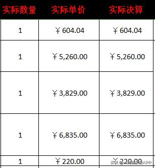 装修自己装省钱还是包出去省钱,装修半包省钱还是全包省钱