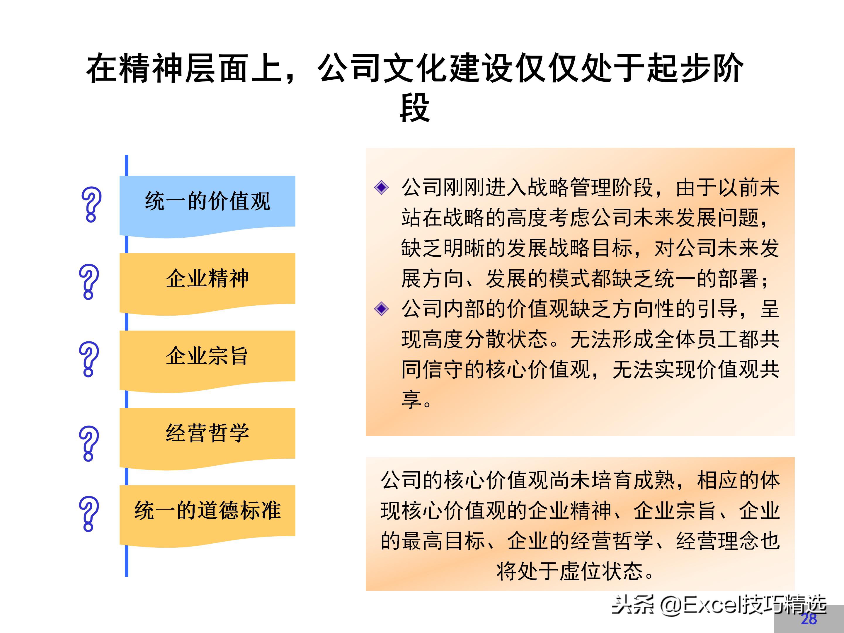 华为企业文化建设方案,链家企业文化建设方案