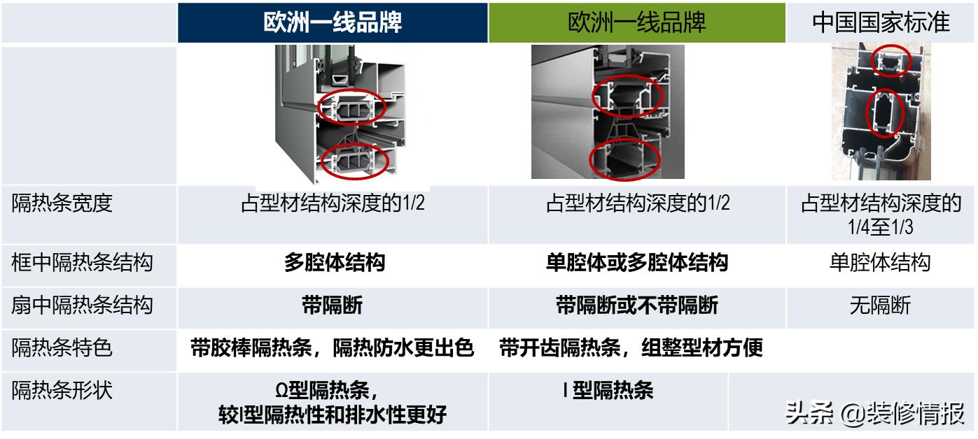 贵多福系统门窗,系统门窗1000一平贵吗