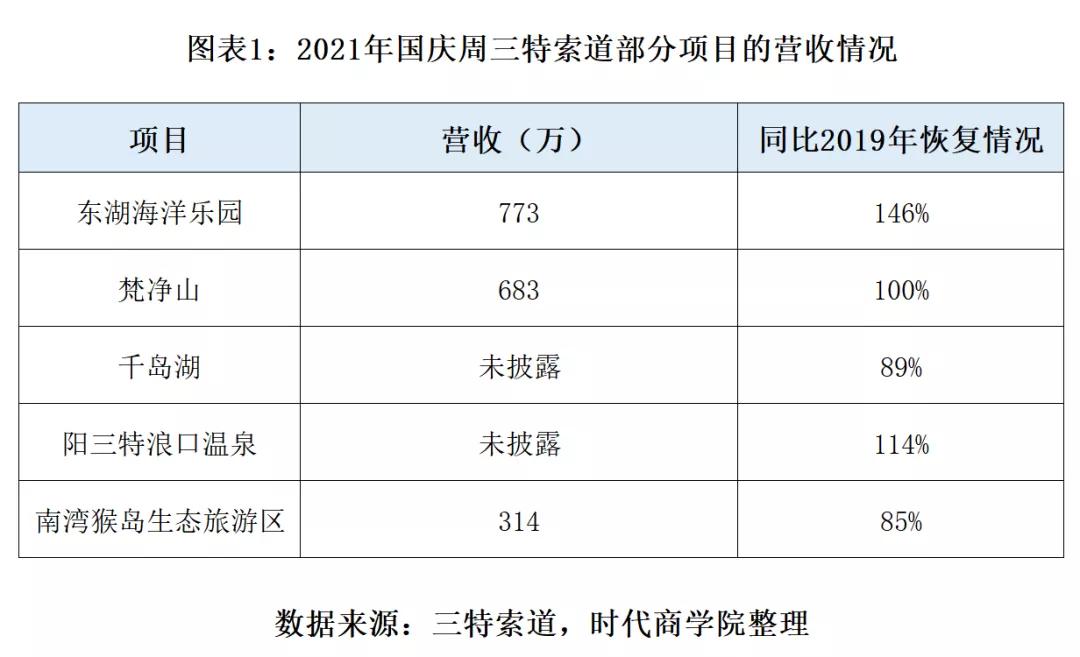 三特索道值得投资吗,国庆黄金周旅游收入增长多少