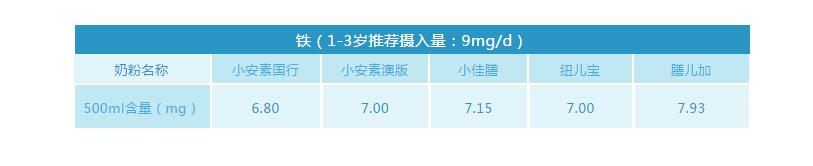 小佳膳和小安素哪个适合偏瘦儿童,儿童佳膳和小安素哪个更好
