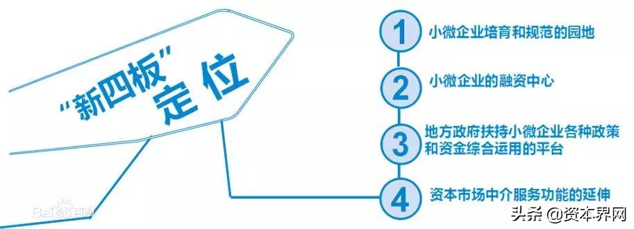 新四板能转为新三板吗,去新三板上市还是新四板