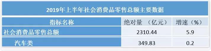汽车销售市场低迷的原因,销量低迷旺季不旺