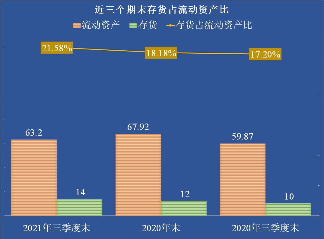 盾安环境最新投资消息,盾安环境2023年销售收入构成