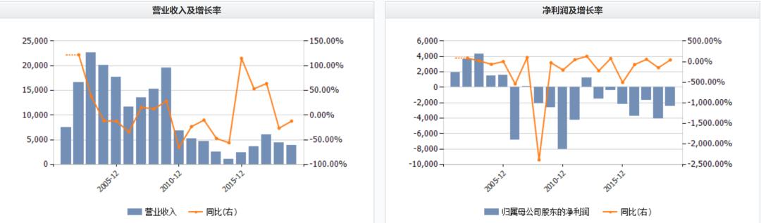 陕西老板香港买壳：仙股2日飞涨650%