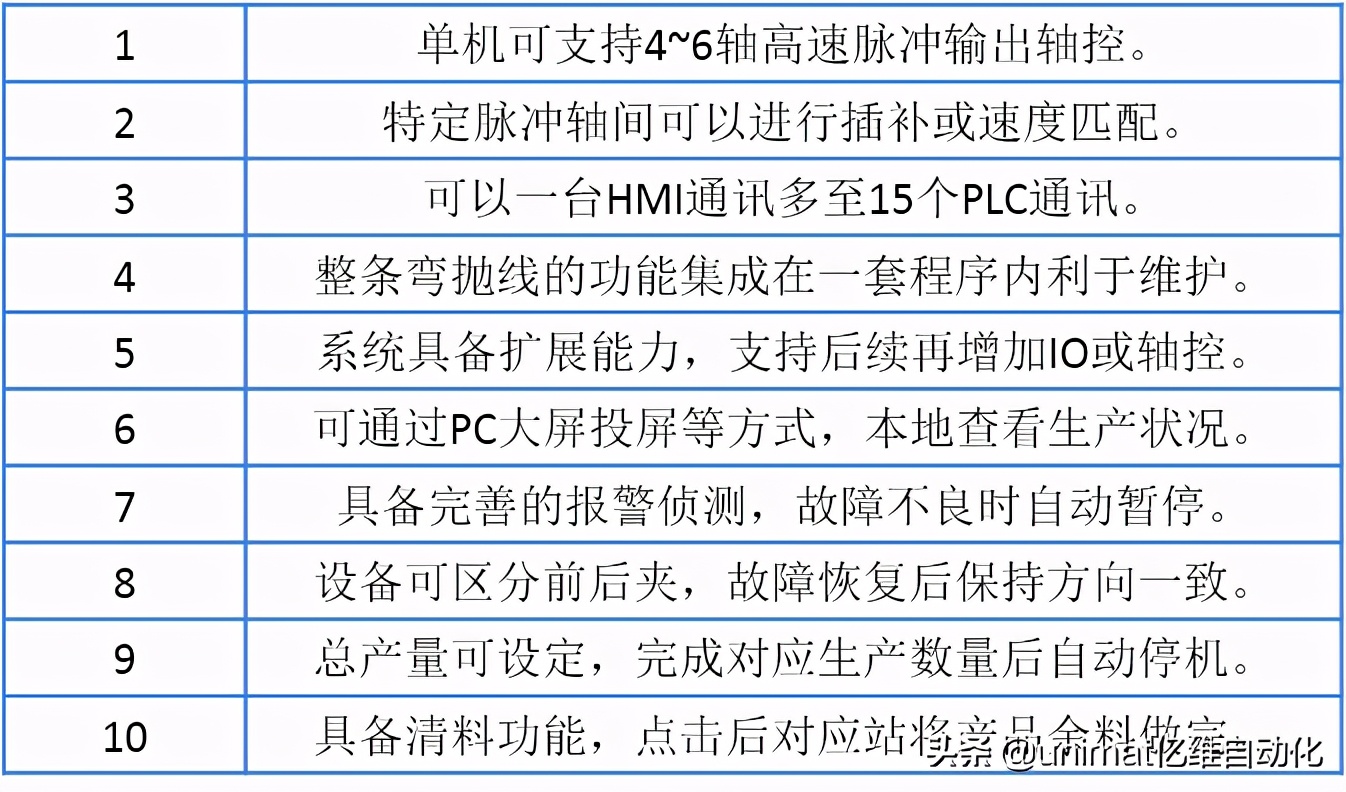 亿维自动化不锈钢餐具曲面抛光解决方案