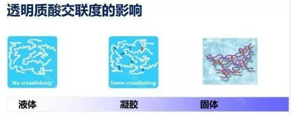 关于玻尿酸这些知识要知道,史上最全玻尿酸知识