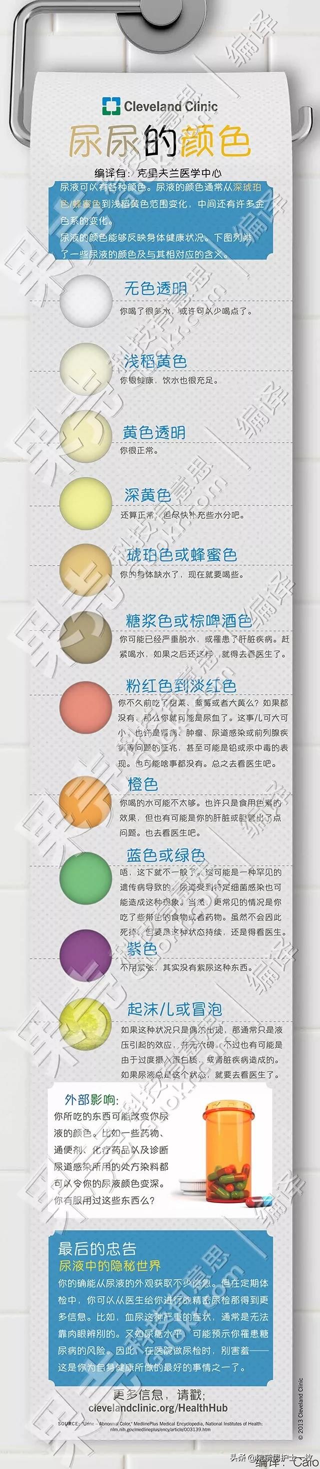 如何读懂尿常规报告单图片,教你如何看懂尿常规报告