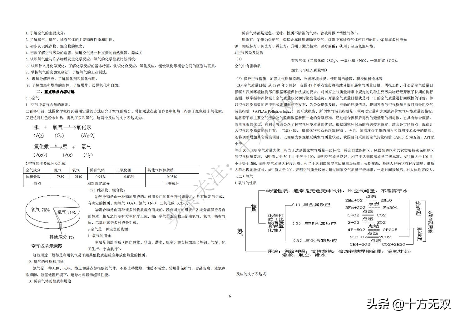 初中化学全册单元考点秘籍珍藏版,初中化学竞赛教程基础篇书籍