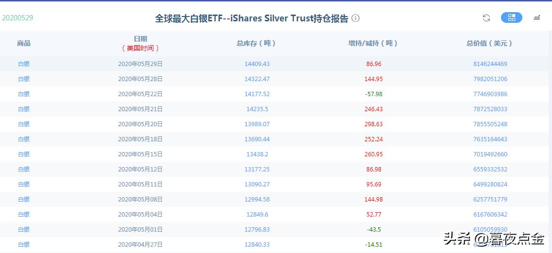 暮夜点金价目表,暮夜点金