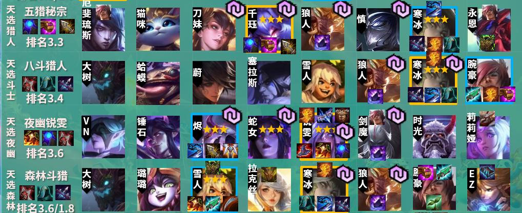 云顶之弈11.7玉剑摄魂阵容,云顶之弈s4玉剑莫甘娜教学