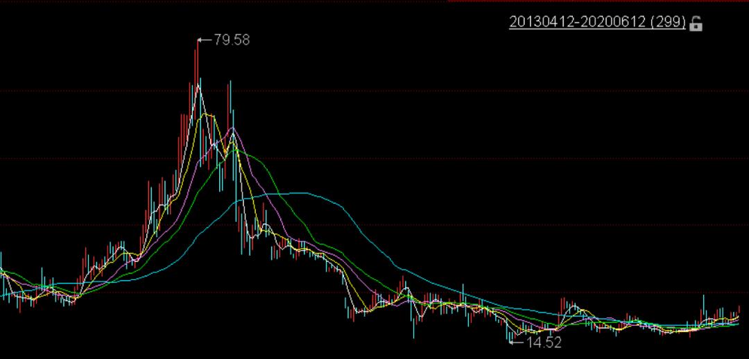 实控人“监守自盗”，董事长紧急排查，中源协和4成净利被挪用