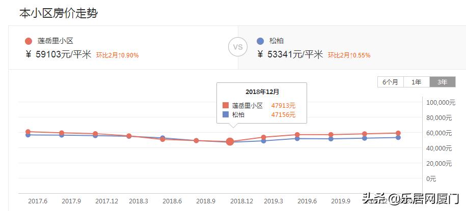 厦门海沧老破小二手房,厦门老城区老破小二手房出售