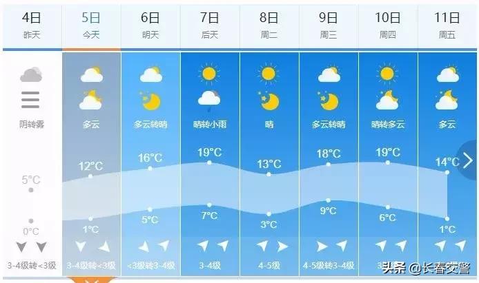 东北旅游降温了,冷冷冷抖音完整版