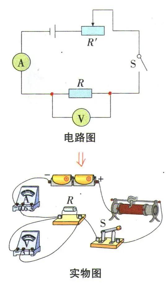 电阻的测量教学亮点,中考物理测量定值电阻