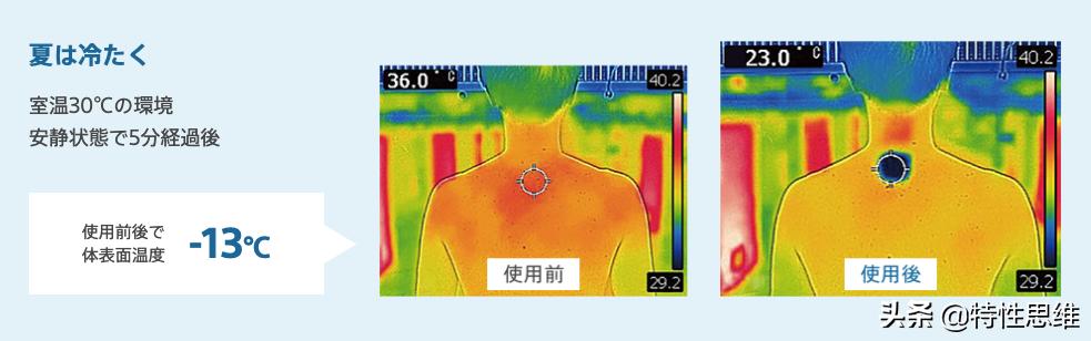索尼可穿戴空调工作原理,索尼可穿戴空调