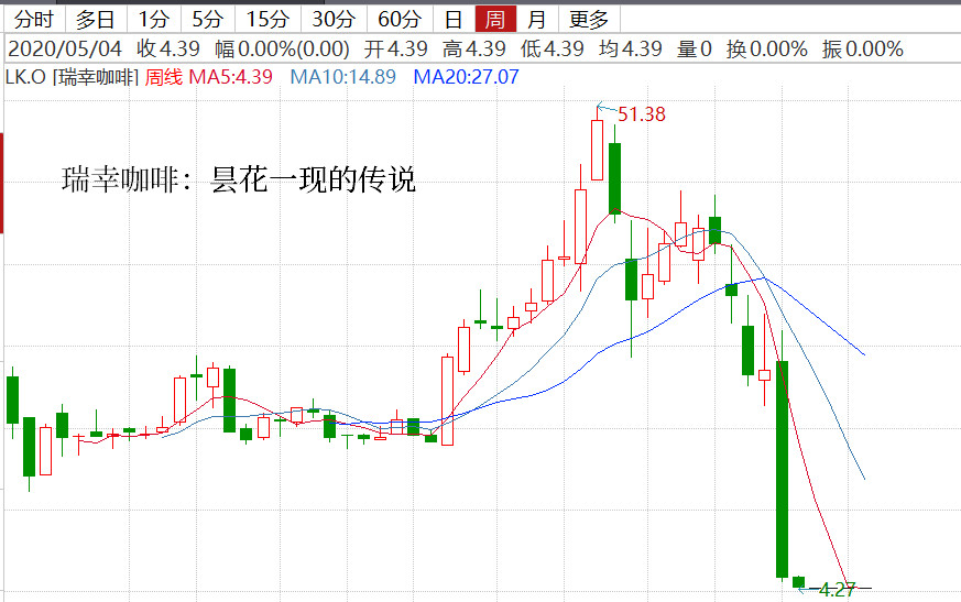 大部分人不适合投资股票,为什么普通人不建议投资股票