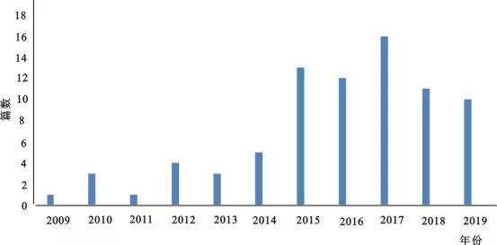 富氢水的介绍与原理,富氢水研究