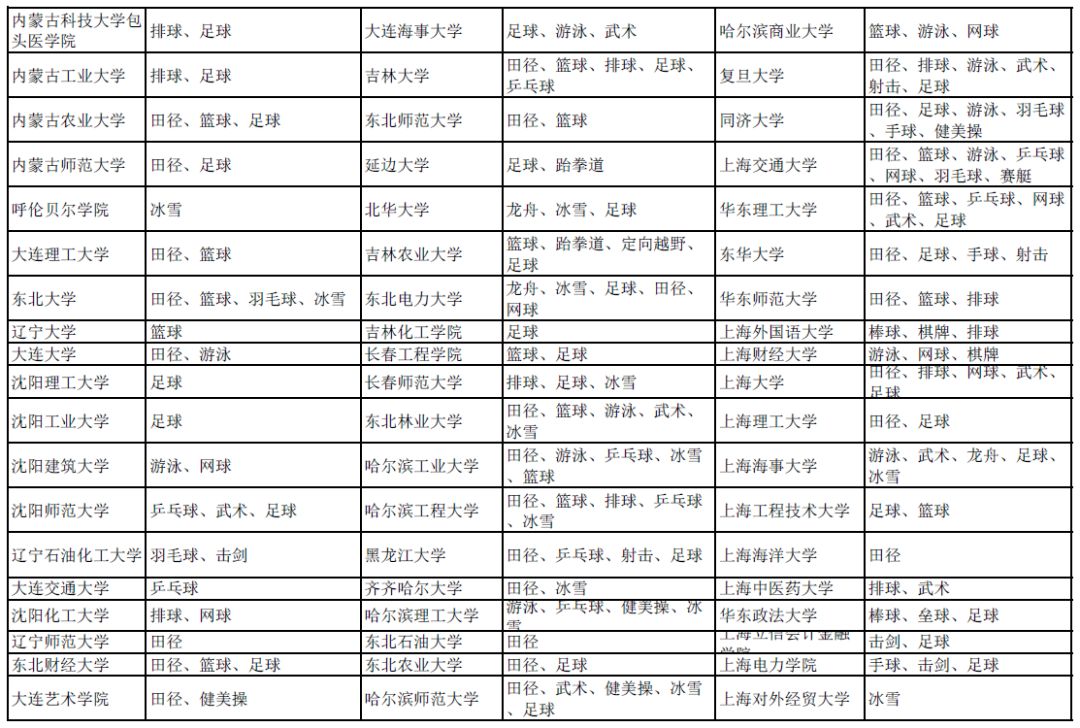 除了高考还有六种途径上清华北大,普通人要怎么才能上清华北大