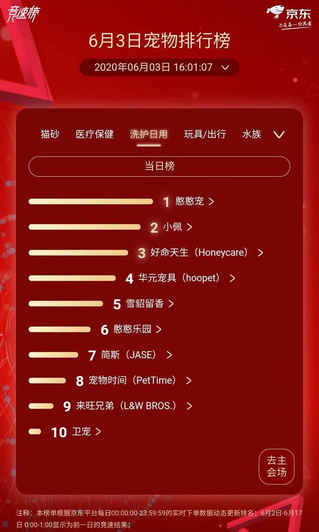 伯纳天纯狗猫粮测评,伯纳天纯super生鲜狗粮适合幼犬嘛